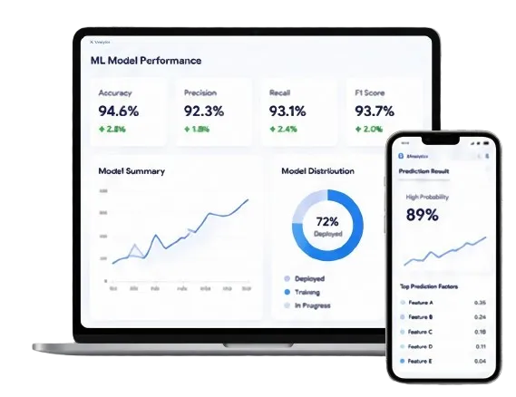 Machine Learning Model Performance Preview