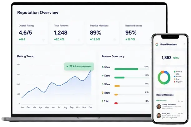 Online Reputation Management Solutions Preview