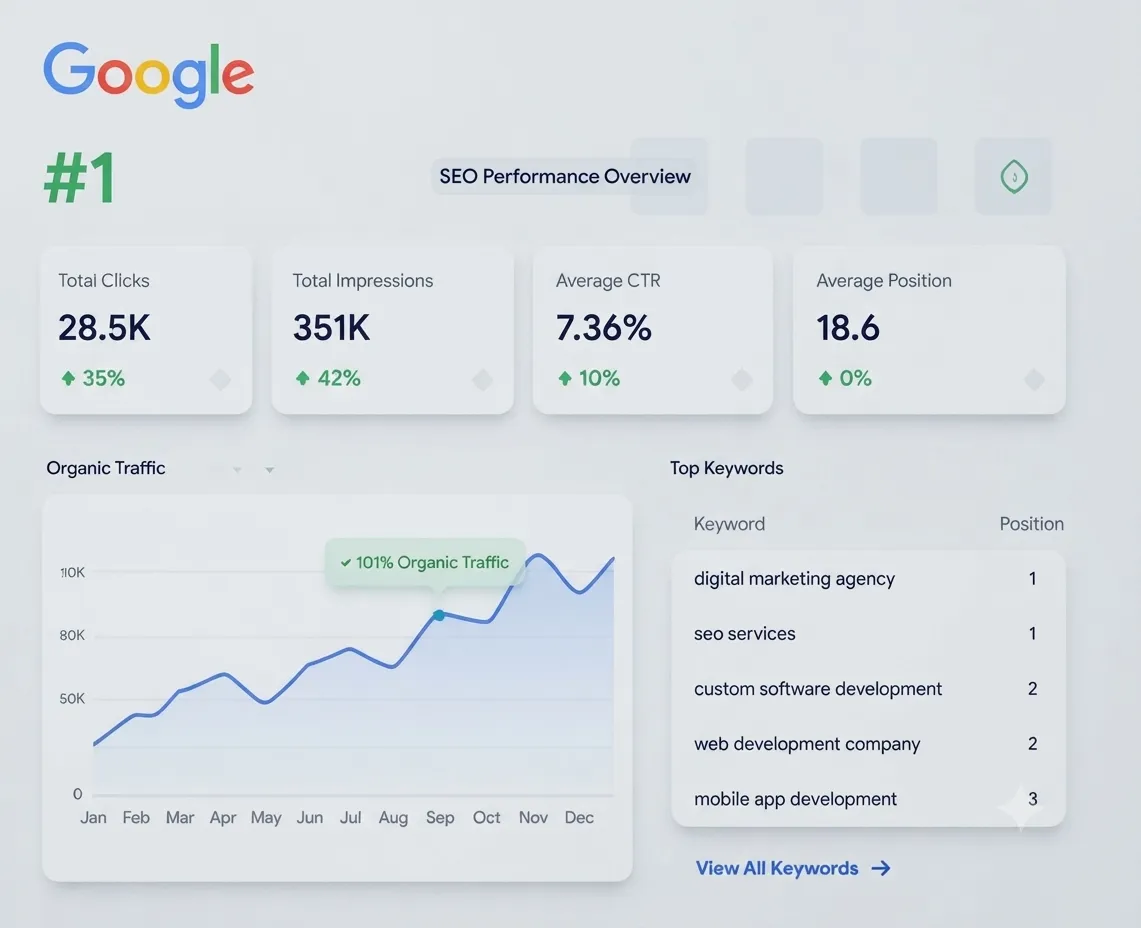 Search Engine Optimization Solutions Preview